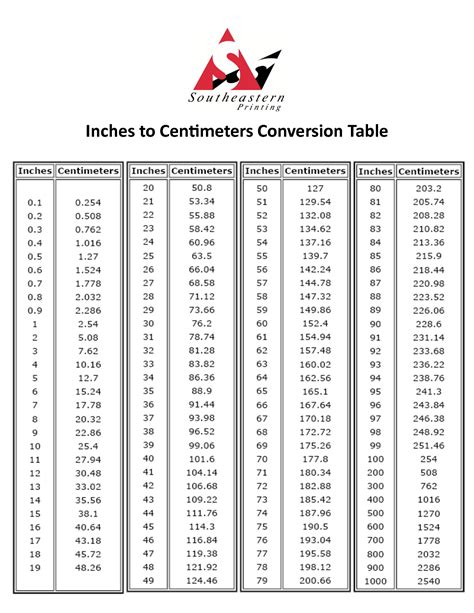 175 cm in feet|Centimeters to Feet and Inches Conversion (cm to ft ...